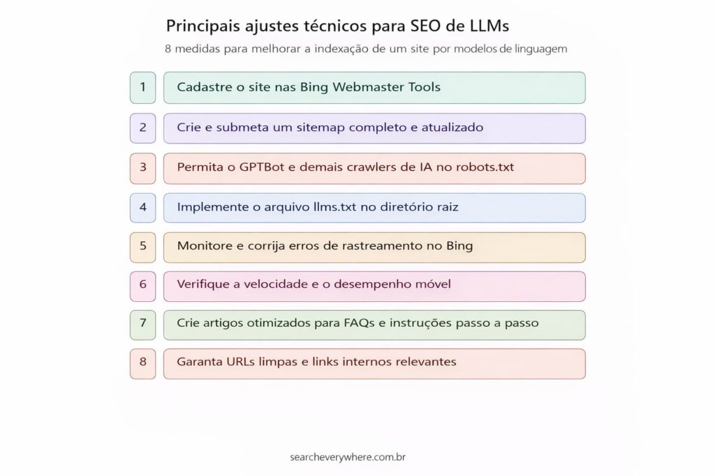 Imagem com os principais ajustes de SEO técnico para LLMs