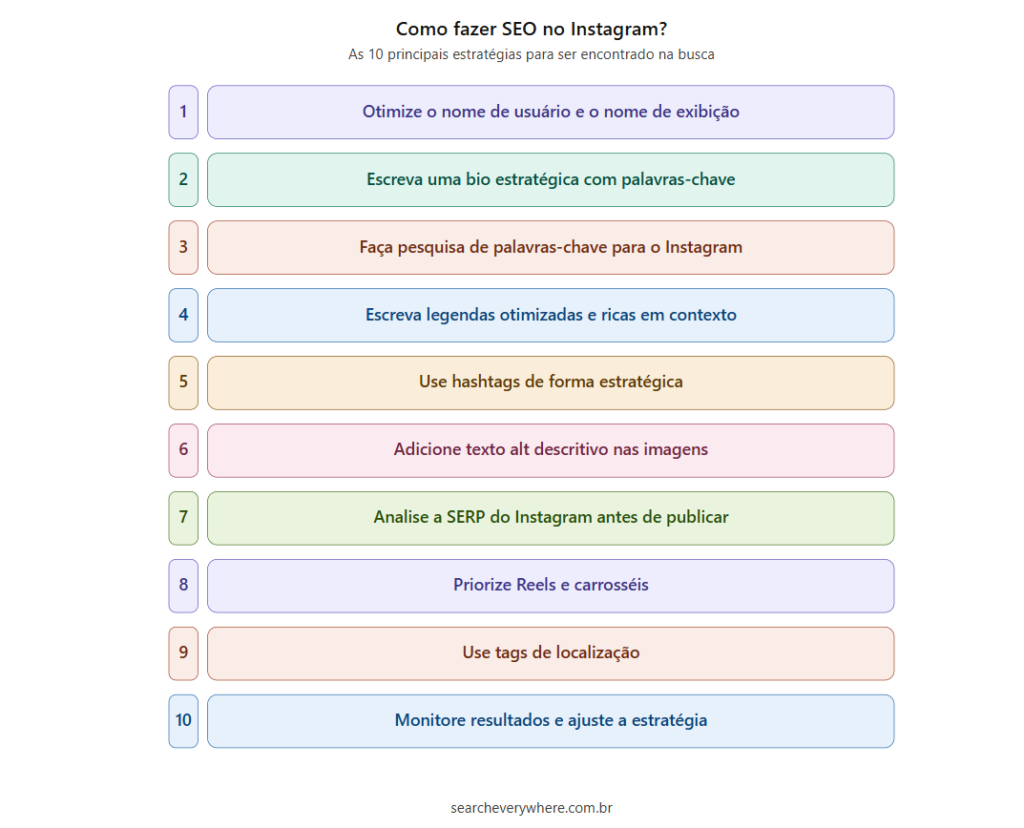 imagem mostrando como fazer SEO no Instagram