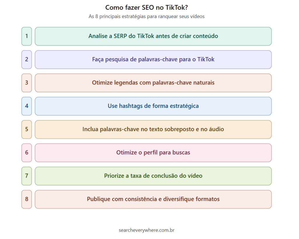 Imagem com estratégias de SEO para TikTok