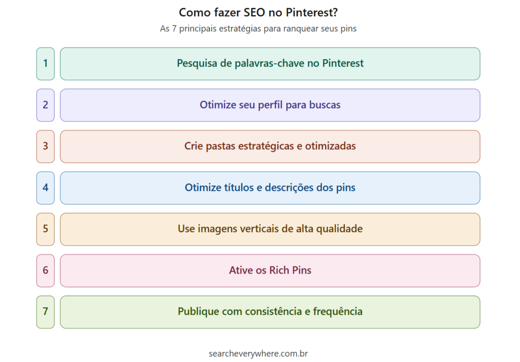 Imagem com estratégias de SEO para Pinterest