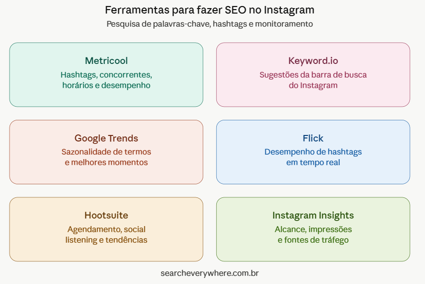 Imagem com nome das ferramentas de SEO para Instagram