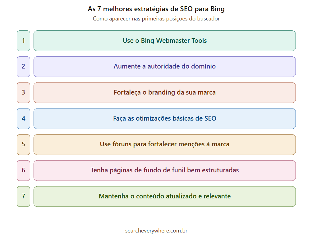 Imagem com as melhores estratégias de SEO para Bing